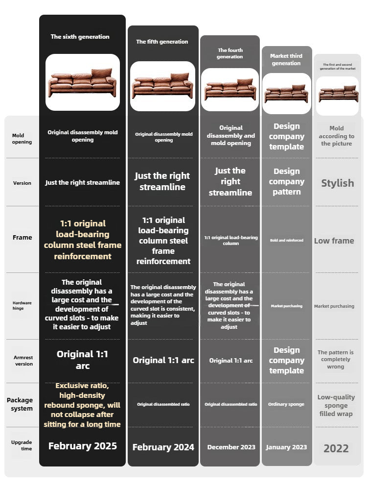 Maralunga Mallalunga Medieval Adjustable High Backrest Modern Minimalist Straight Row Three-person Leather Sofa