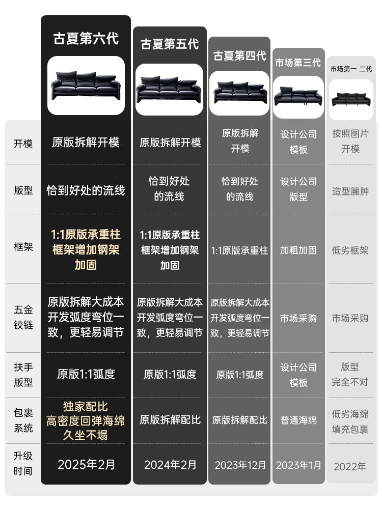 Maralunga Maralunga Designer Living Room Small Apartment Adjustable Backrest First Layer Cowhide Single Sofa