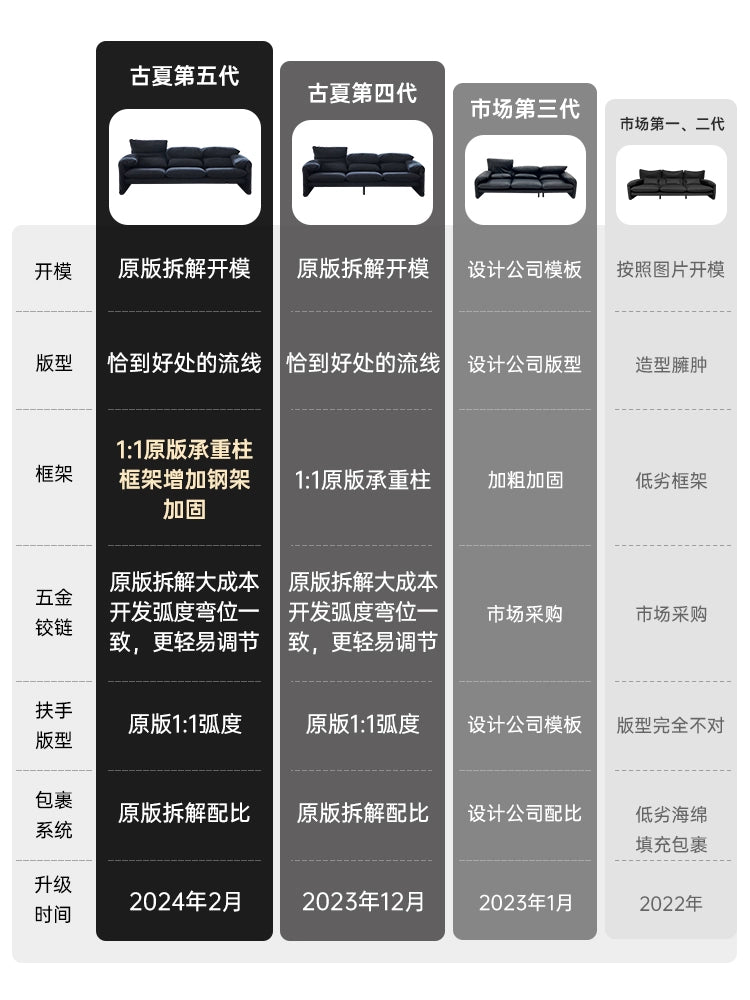 Maralunga Sofa Italian Minimalist Living Room Home Folding Ear Backrest Medieval Straight Row Three People