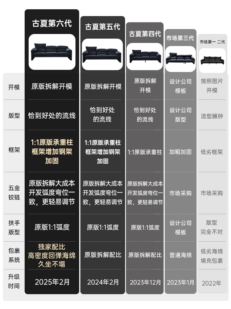 Home Maralunga Malalunga Fabric Sofa Medieval Living Room Three People High Backrest Straight Sofa