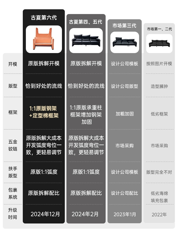 Maralunga Medieval Sofa Designer Straight Row Adjustable Lazy Retro Living Room Sofa