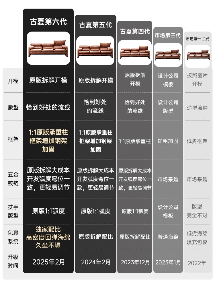 Maralunga Malalunga Sofa Medieval Oil Wax Leather Living Room Straight Row Adjustable High Backrest Audio-visual Sofa